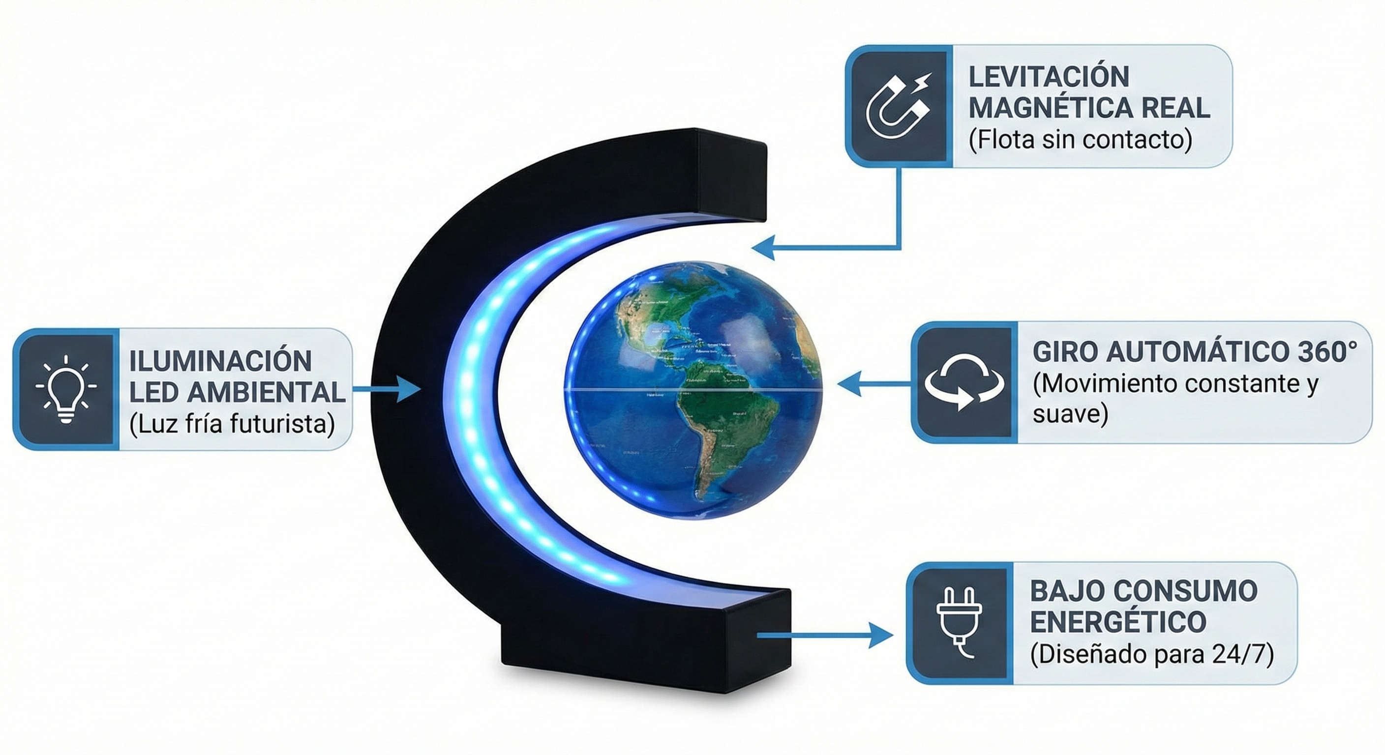 Lámpara levitante bola del mundo.
